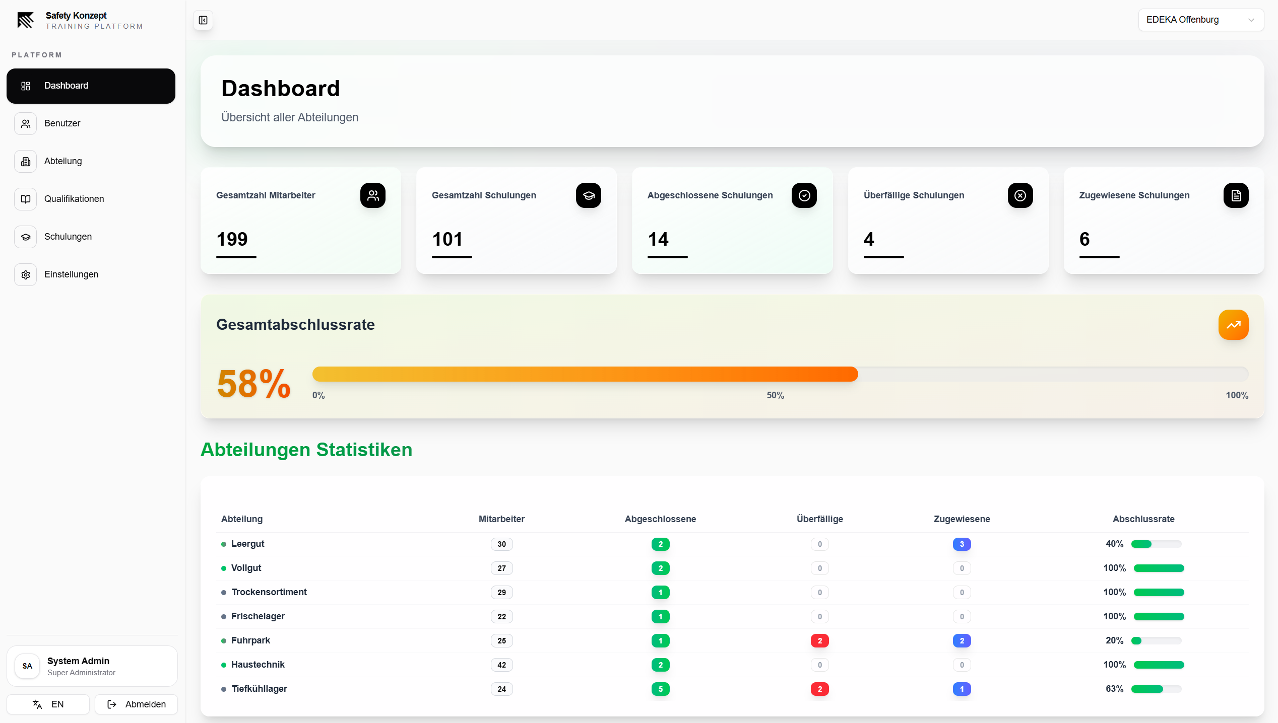 SafetyKonzept - Audit Software